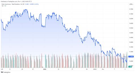 cotacao do dolar banco central